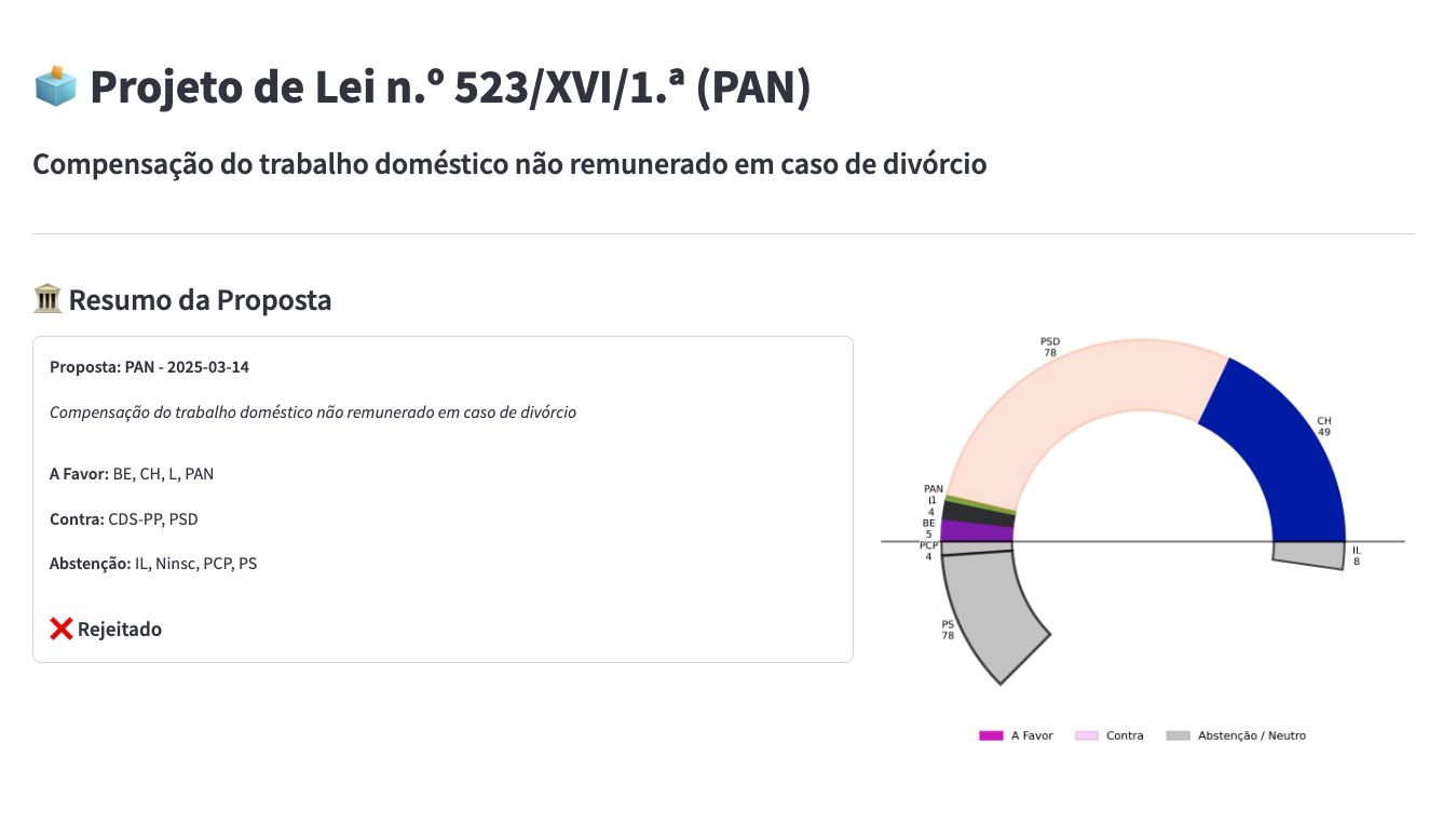 vototransparente.pt website screenshot